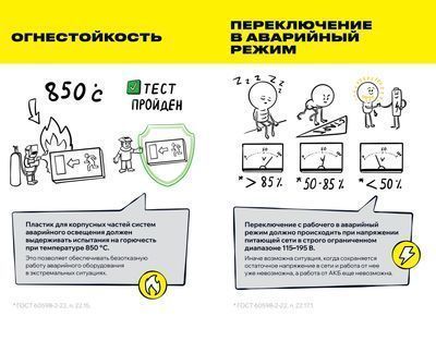 Светильник аварийный ДПА 5040-1 постоянный 1ч IP54 IEK