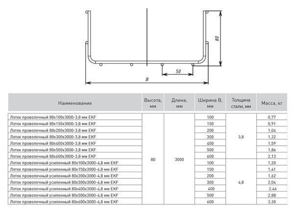 Лоток проволочный 80x300x3000-3,8 мм EKF