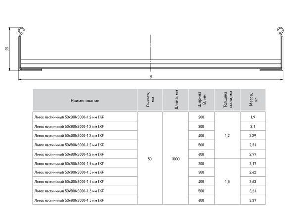 Лоток лестничный 50x600x3000-1,2 мм EKF