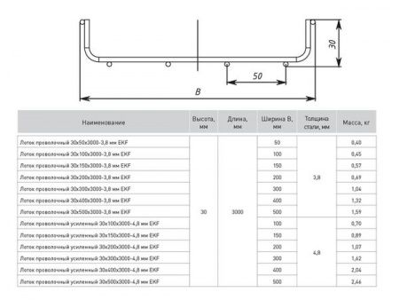 Лоток проволочный 30x300x3000-3,8 мм EKF