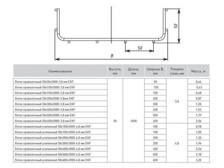 Лоток проволочный 50x50x3000-3,8 мм EKF (у.6м)